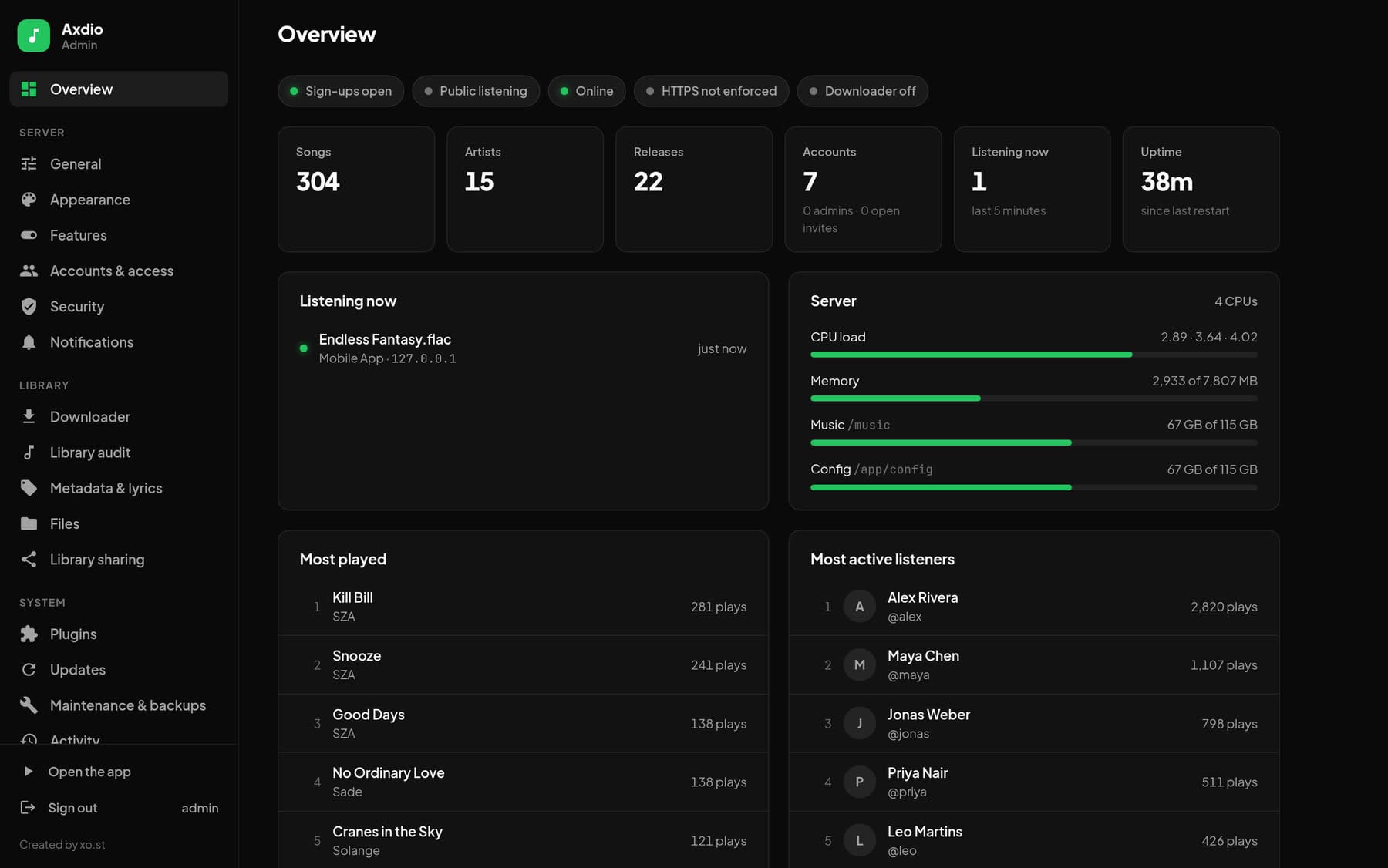 The admin panel overview with library stats, server load, the most played songs and the most active listeners