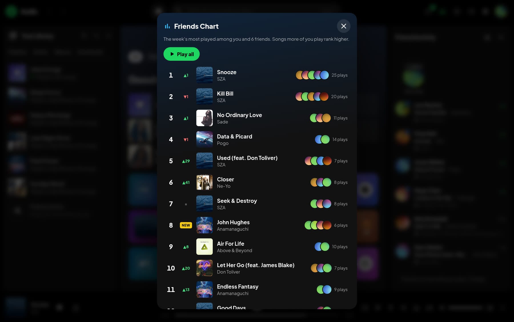 The Friends Chart: a weekly top 20 with rank changes and the friends who played each song